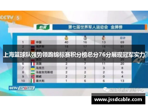 上海篮球队强势领跑锦标赛积分榜总分76分展现冠军实力