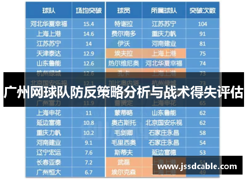 广州网球队防反策略分析与战术得失评估